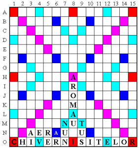 Problema Scrabble Integral Partial-tabla de la Campionatul National de Scrabble Focsani 2000