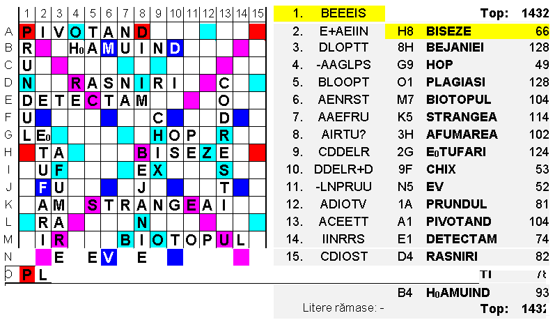 Partida de Scrabble Duplicat Completiv Turneul CampionilorSoveja 2000